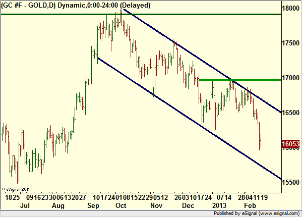 http://borstjanaren.se/images/article_images/img4/teknisk.analys.trading_1241.png