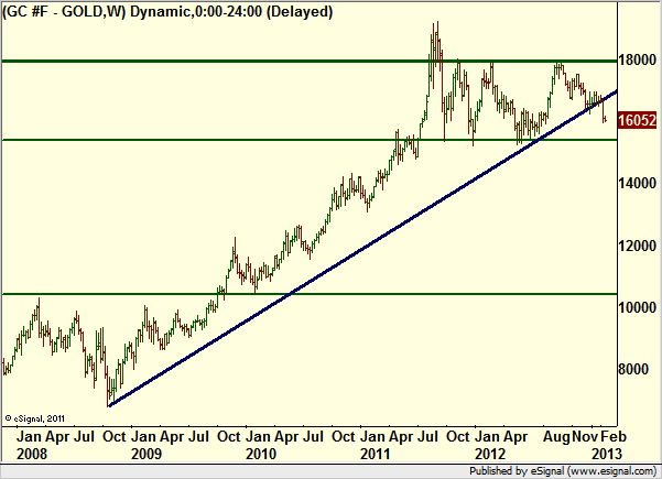 http://borstjanaren.se/images/article_images/img4/teknisk.analys.trading_1242.png