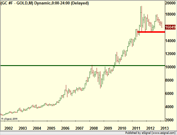 http://borstjanaren.se/images/article_images/img4/teknisk.analys.trading_1243.png
