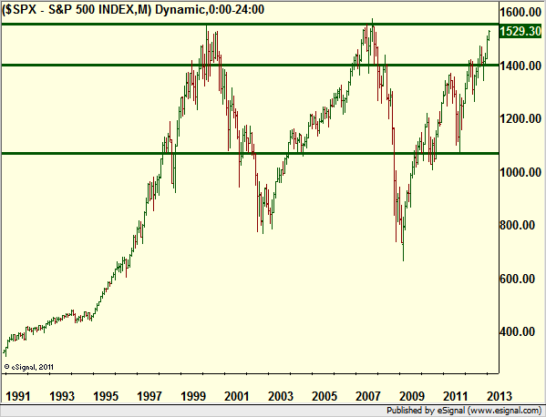 http://borstjanaren.se/images/article_images/img4/teknisk.analys.trading_1249.png