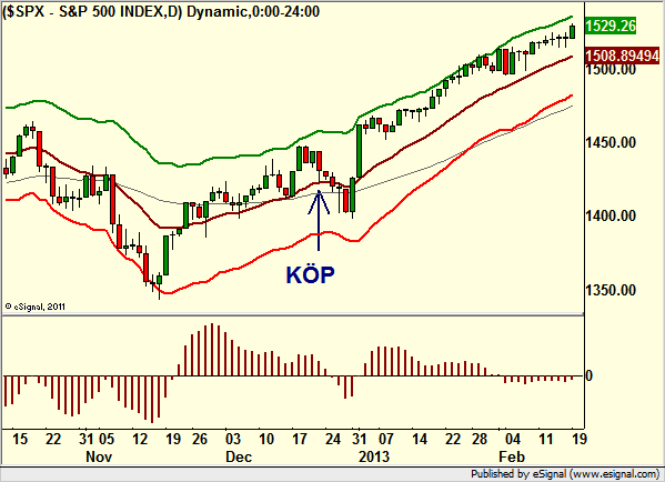 http://borstjanaren.se/images/article_images/img4/teknisk.analys.trading_1251.png