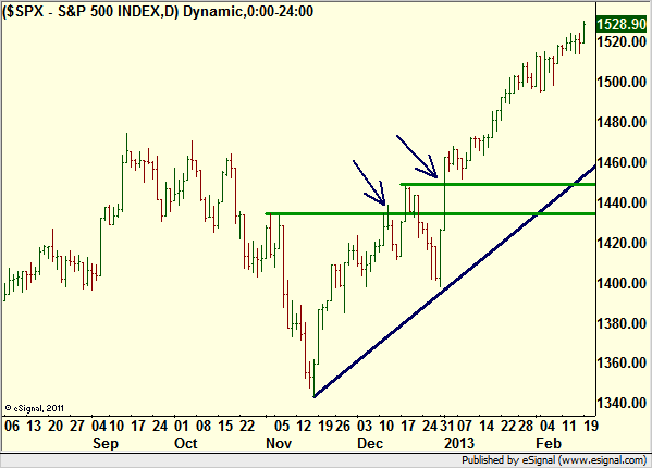 http://borstjanaren.se/images/article_images/img4/teknisk.analys.trading_1252.png