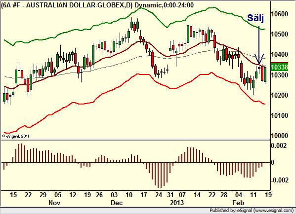 http://borstjanaren.se/images/article_images/img4/teknisk.analys.trading_1255.png