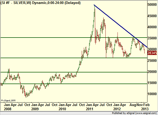 http://borstjanaren.se/images/article_images/img4/teknisk.analys.trading_1276.png
