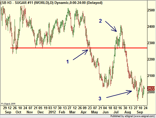 http://borstjanaren.se/images/article_images/img4/teknisk.analys.trading_128.png