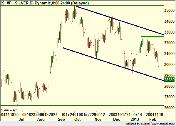 http://borstjanaren.se/images/article_images/img4/teknisk.analys.trading_1291.png