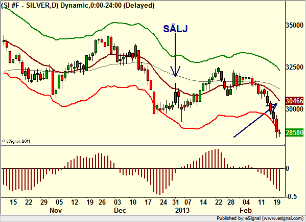http://borstjanaren.se/images/article_images/img4/teknisk.analys.trading_1292.png