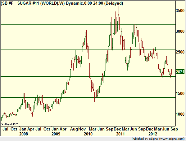 http://borstjanaren.se/images/article_images/img4/teknisk.analys.trading_130.png