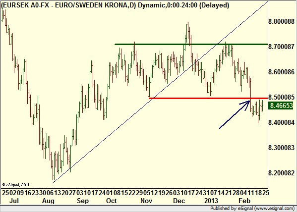 http://borstjanaren.se/images/article_images/img4/teknisk.analys.trading_1343.png