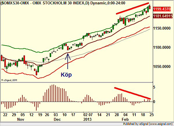 http://borstjanaren.se/images/article_images/img4/teknisk.analys.trading_1348.png