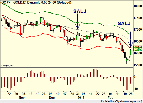 http://borstjanaren.se/images/article_images/img4/teknisk.analys.trading_1357.png