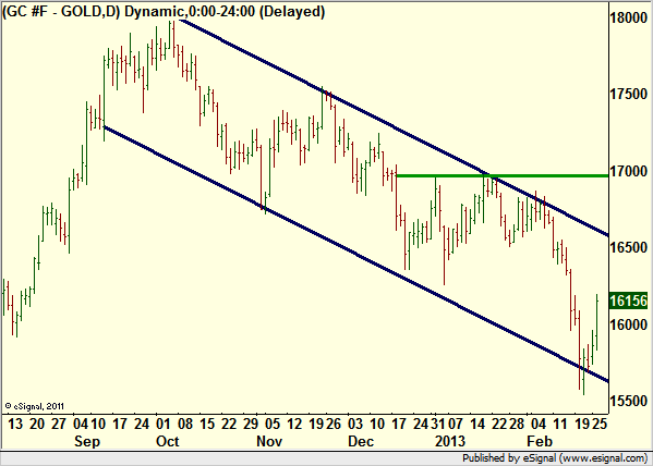 http://borstjanaren.se/images/article_images/img4/teknisk.analys.trading_1360.png