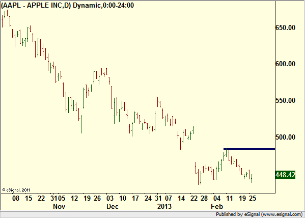 http://borstjanaren.se/images/article_images/img4/teknisk.analys.trading_1362.png