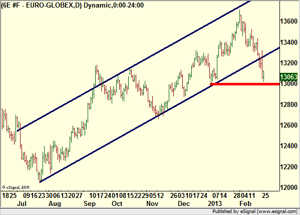 http://borstjanaren.se/images/article_images/img4/teknisk.analys.trading_1366.png