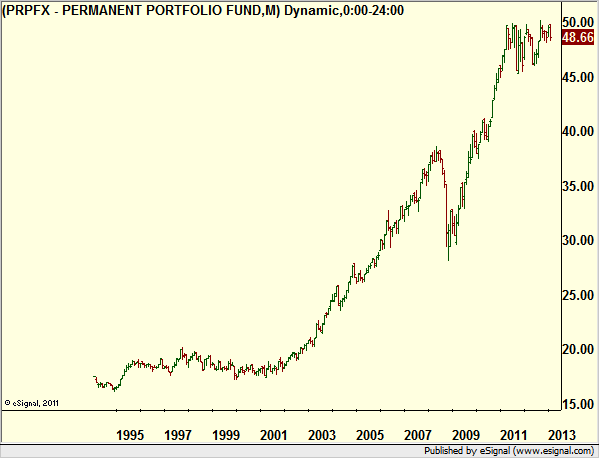 http://borstjanaren.se/images/article_images/img4/teknisk.analys.trading_1392.png