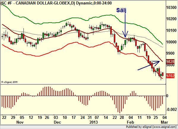 http://borstjanaren.se/images/article_images/img4/teknisk.analys.trading_1403.png