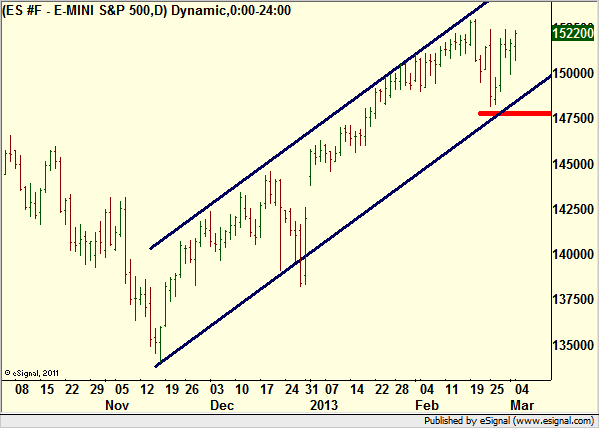 http://borstjanaren.se/images/article_images/img4/teknisk.analys.trading_1412.png