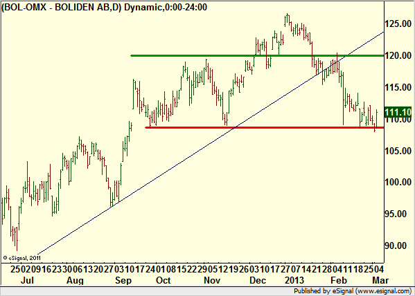 http://borstjanaren.se/images/article_images/img4/teknisk.analys.trading_1430.png