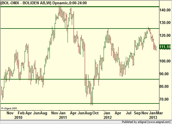 http://borstjanaren.se/images/article_images/img4/teknisk.analys.trading_1431.png
