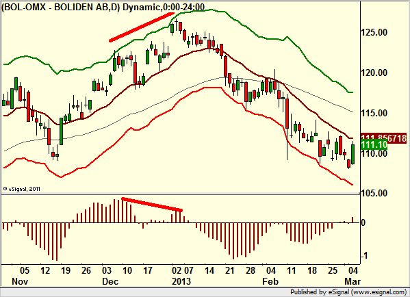 http://borstjanaren.se/images/article_images/img4/teknisk.analys.trading_1432.png