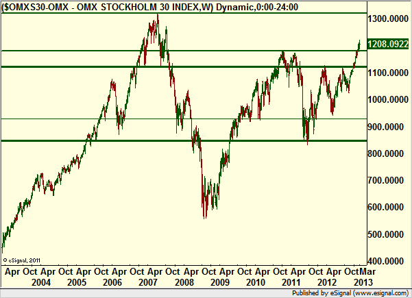 http://borstjanaren.se/images/article_images/img4/teknisk.analys.trading_1467.png