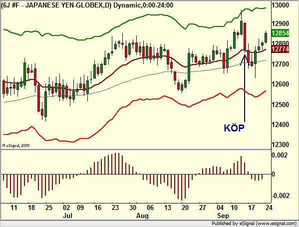 http://borstjanaren.se/images/article_images/img4/teknisk.analys.trading_147.png