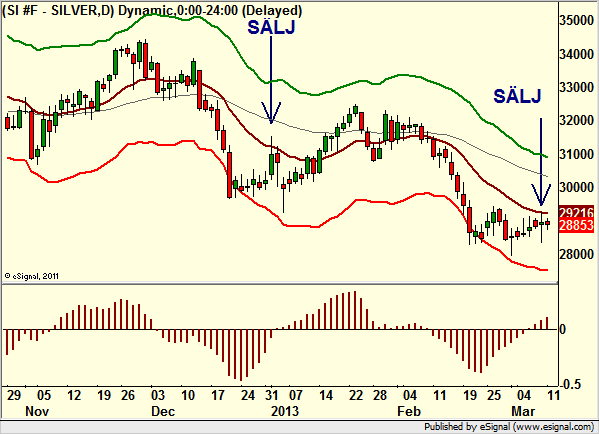 http://borstjanaren.se/images/article_images/img4/teknisk.analys.trading_1495.png