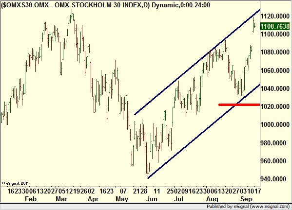 http://borstjanaren.se/images/article_images/img4/teknisk.analys.trading_15.png