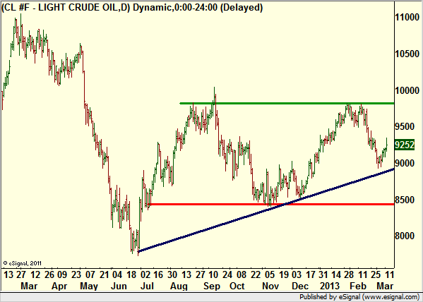 http://borstjanaren.se/images/article_images/img4/teknisk.analys.trading_1510.png