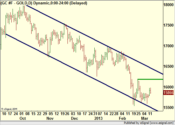 http://borstjanaren.se/images/article_images/img4/teknisk.analys.trading_1522.png