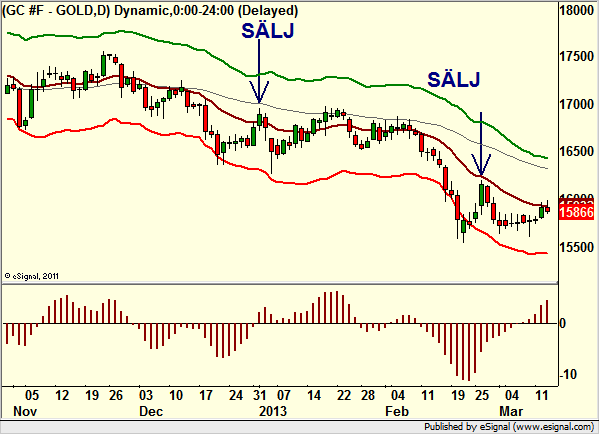 http://borstjanaren.se/images/article_images/img4/teknisk.analys.trading_1523.png