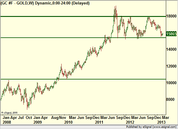 http://borstjanaren.se/images/article_images/img4/teknisk.analys.trading_1524.png