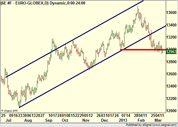 http://borstjanaren.se/images/article_images/img4/teknisk.analys.trading_1525.png