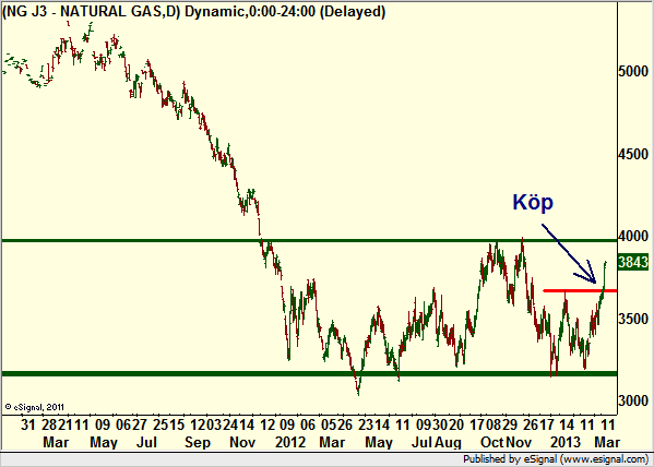http://borstjanaren.se/images/article_images/img4/teknisk.analys.trading_1553.png