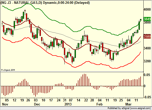 http://borstjanaren.se/images/article_images/img4/teknisk.analys.trading_1554.png