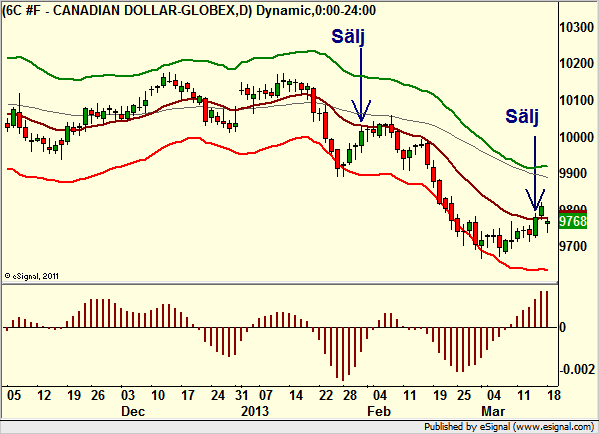 http://borstjanaren.se/images/article_images/img4/teknisk.analys.trading_1576.png