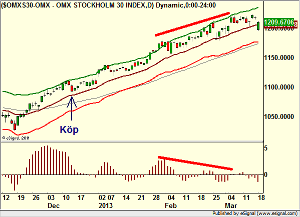 http://borstjanaren.se/images/article_images/img4/teknisk.analys.trading_1581.png