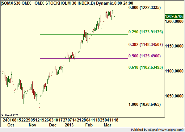 http://borstjanaren.se/images/article_images/img4/teknisk.analys.trading_1582.png