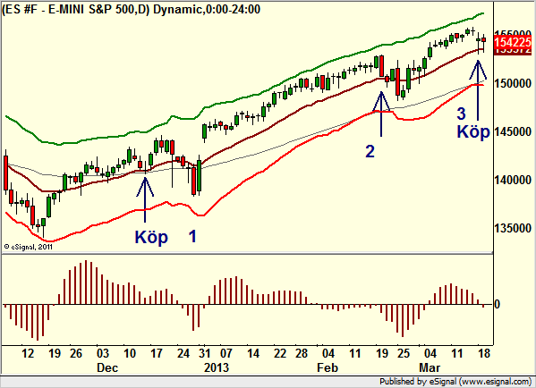 http://borstjanaren.se/images/article_images/img4/teknisk.analys.trading_1600.png