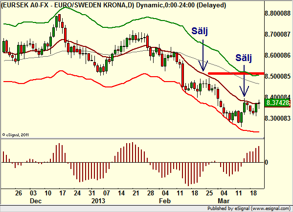http://borstjanaren.se/images/article_images/img4/teknisk.analys.trading_1627.png