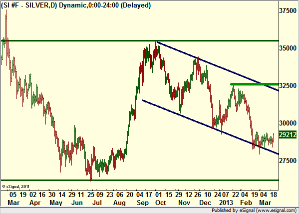 http://borstjanaren.se/images/article_images/img4/teknisk.analys.trading_1632.png