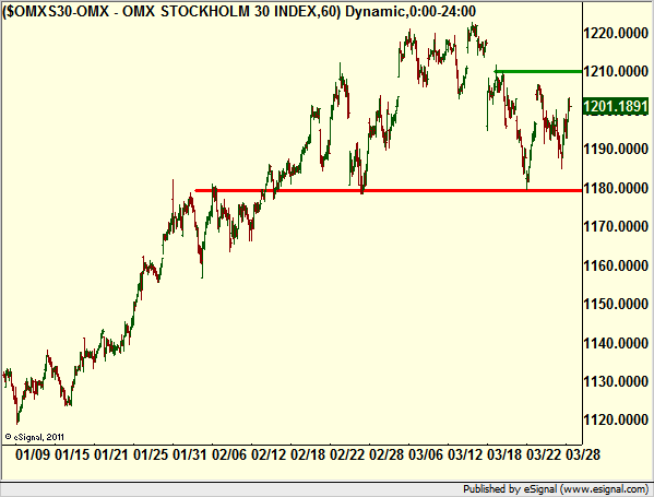 http://borstjanaren.se/images/article_images/img4/teknisk.analys.trading_1675.png