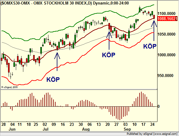 http://borstjanaren.se/images/article_images/img4/teknisk.analys.trading_171.png