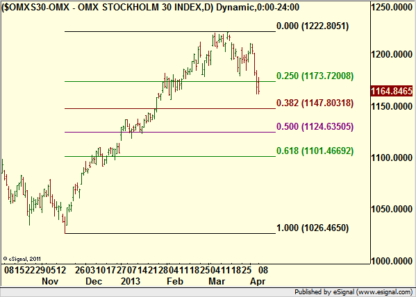 http://borstjanaren.se/images/article_images/img4/teknisk.analys.trading_1723.png