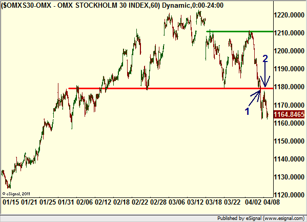 http://borstjanaren.se/images/article_images/img4/teknisk.analys.trading_1725.png