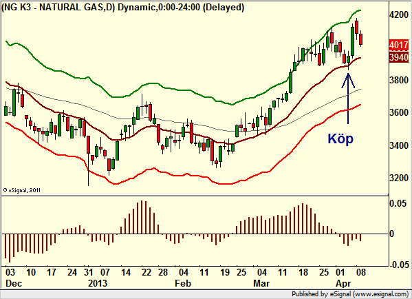 http://borstjanaren.se/images/article_images/img4/teknisk.analys.trading_1744.png