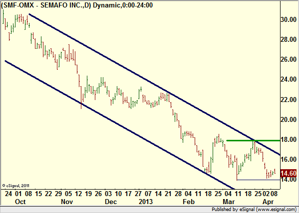 http://borstjanaren.se/images/article_images/img4/teknisk.analys.trading_1754.png