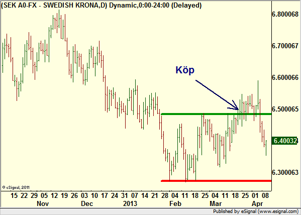 http://borstjanaren.se/images/article_images/img4/teknisk.analys.trading_1755.png