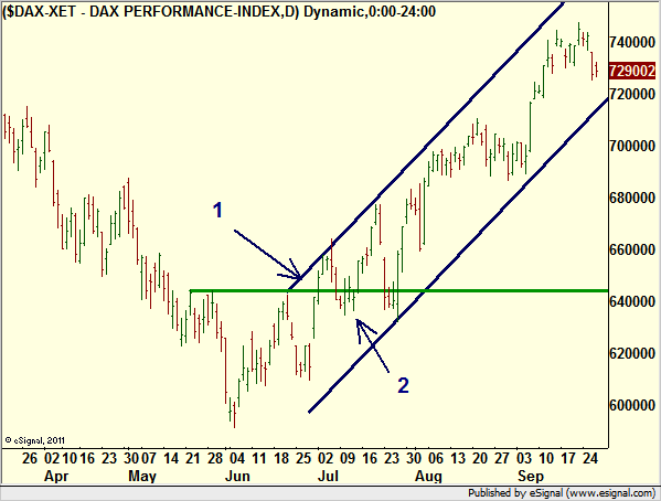 http://borstjanaren.se/images/article_images/img4/teknisk.analys.trading_183.png