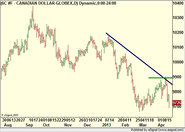 http://borstjanaren.se/images/article_images/img4/teknisk.analys.trading_1830.png